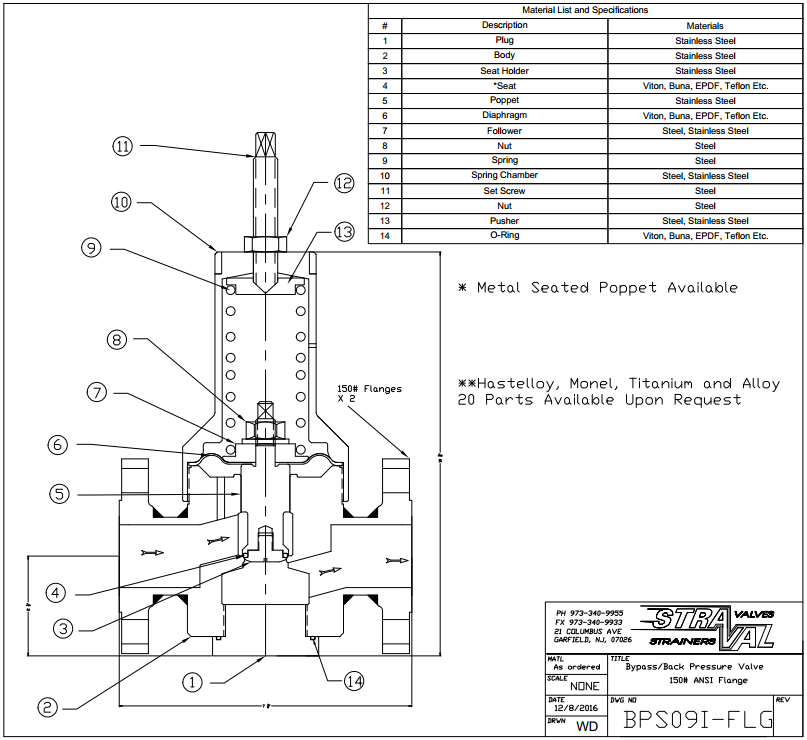 Pressure Regulator ANSI RF Flanged