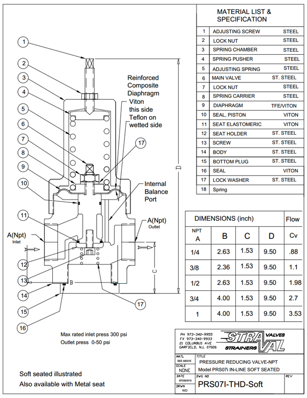 Pressure regulator in-Line Npt connections