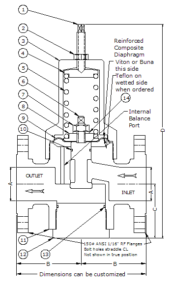 Pressure Regulator ANSI RF Flanged