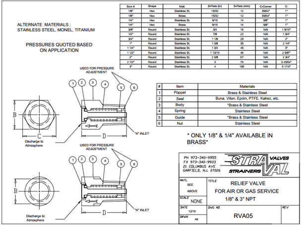 stainless steel relief valve