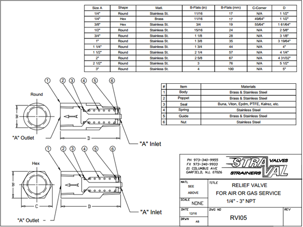 In-Line Relief Valve