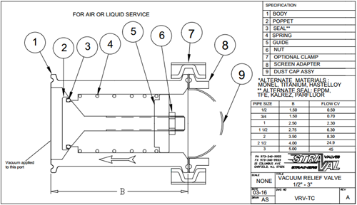 In-Line Relief Valve